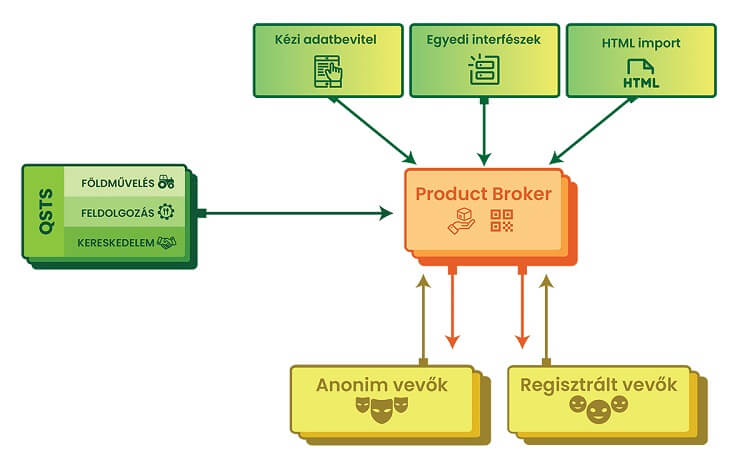 Digitális termékútlevél